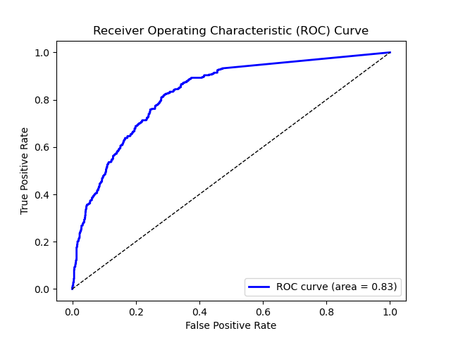 ROC Curve